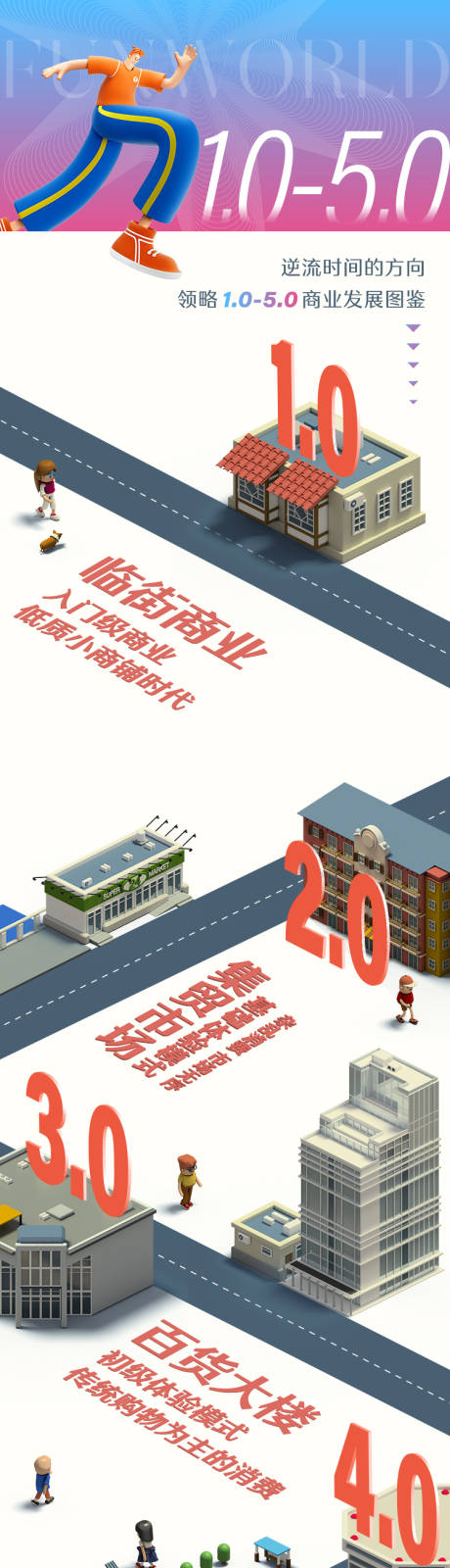 源文件下载【商业跨度介绍长图】编号：20230103104206182