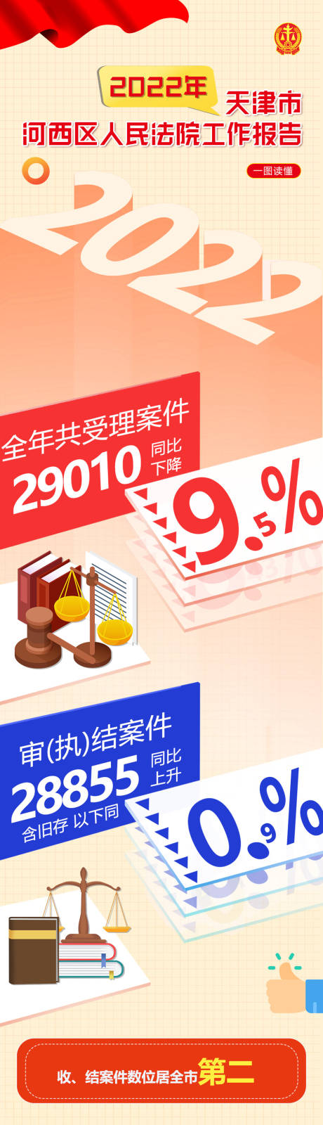 源文件下载【法院工作报告长图】编号：90140014078815731