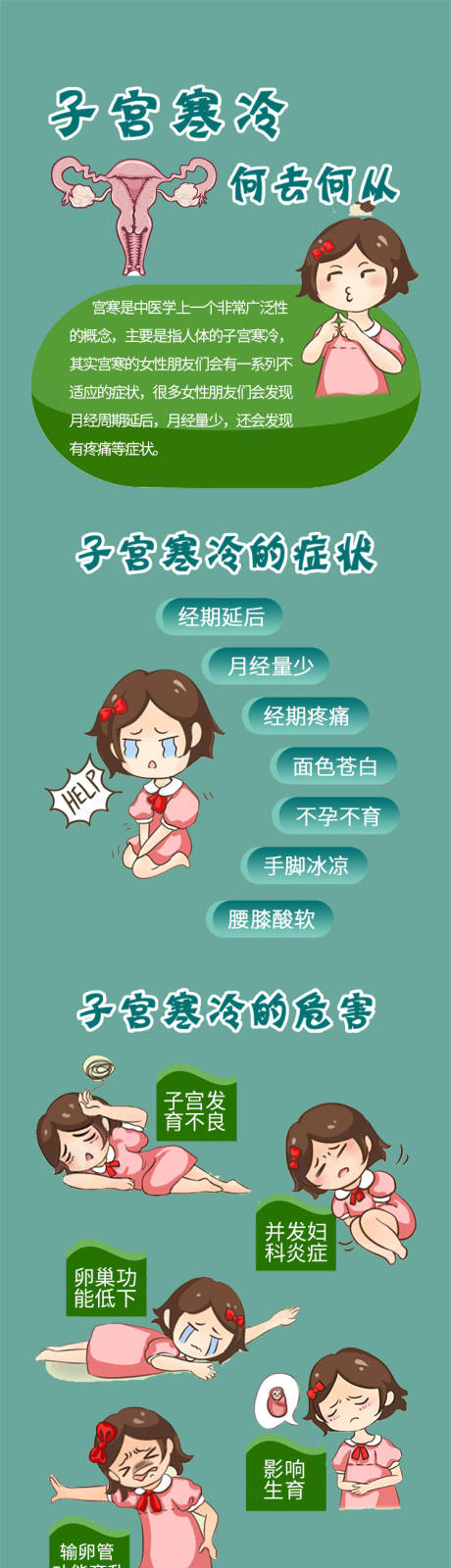 源文件下载【宫寒危险性科普海报】编号：86030014082629711
