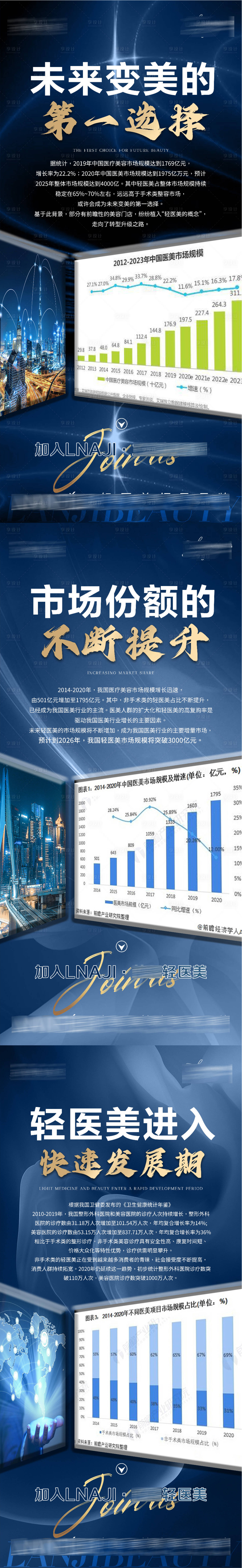 源文件下载【医美轻医美美业数据海报】编号：73200014345785642