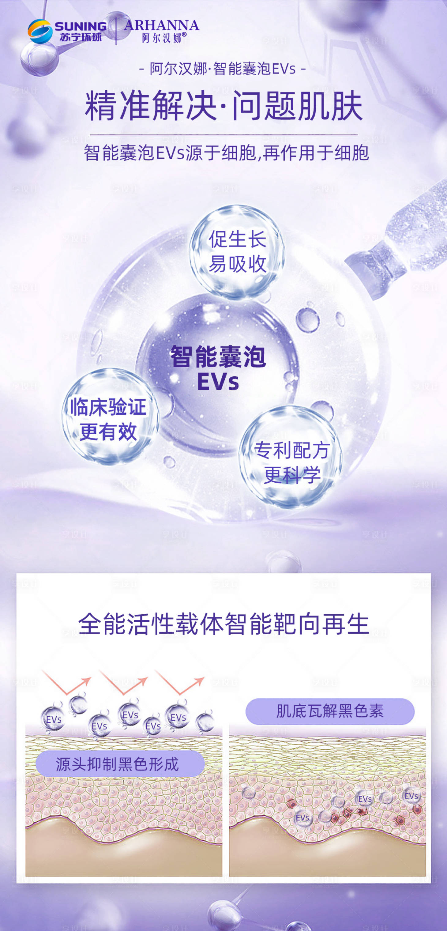 源文件下载【享设计】搜索编号：74420014273959301【医美外泌体祛痘海报】