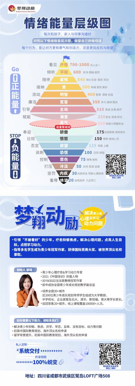 源文件下载【心理学海报】编号：65420014784774368