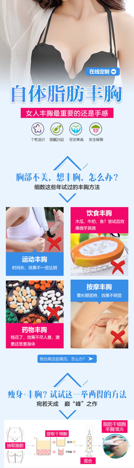 源文件下载【脂肪丰胸电商详情页】编号：30490014914501344