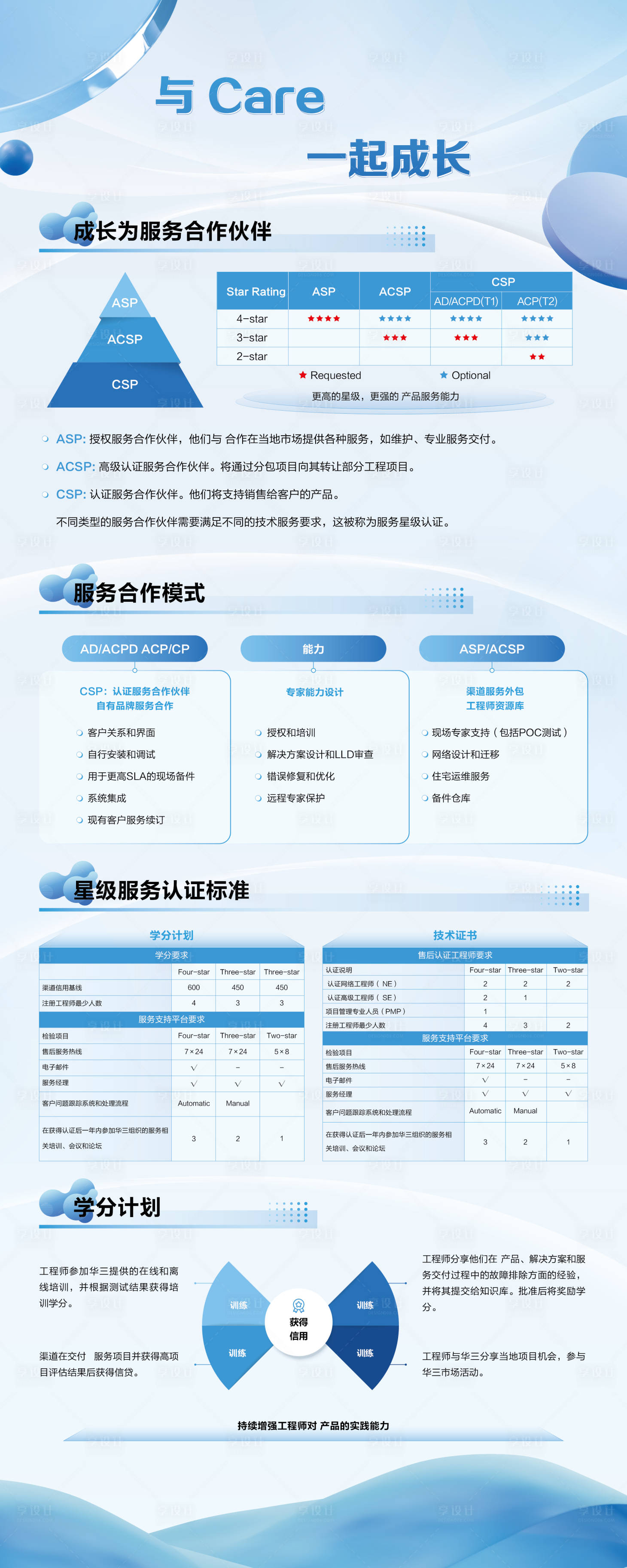 源文件下載【享設計】搜索編號：60870014732379439【藍色干凈清爽線條易拉寶】