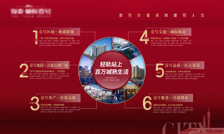 源文件下載【享設(shè)計】搜索編號：37760014687283894【地產(chǎn)價值點背景板】