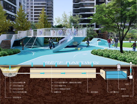 源文件下載【享設計】搜索編號：43060014818513661【海綿城市同層排水流程圖】