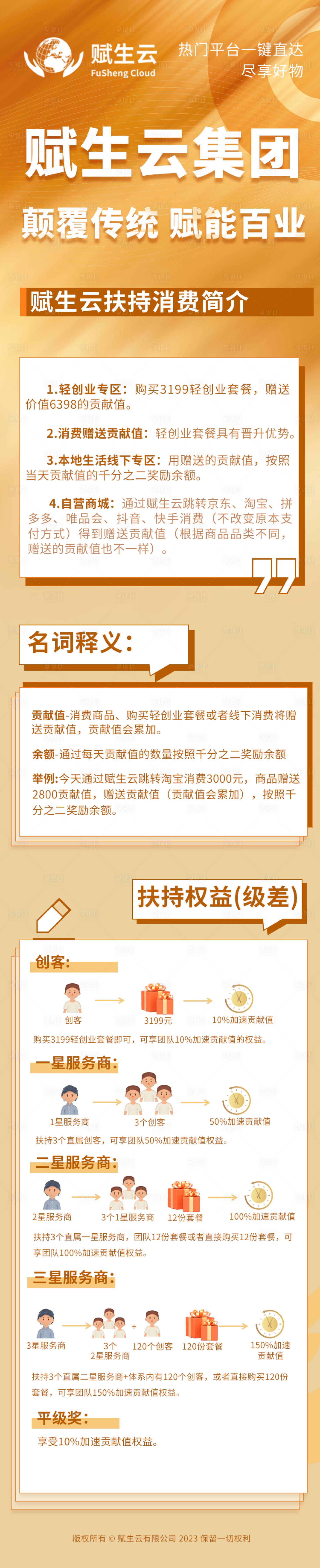 源文件下载【电商奖励制度长图海报】编号：60600014696671355