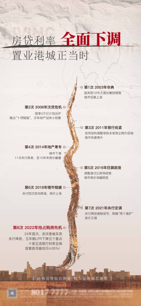 源文件下载【地产政策海报】编号：39050014991289200