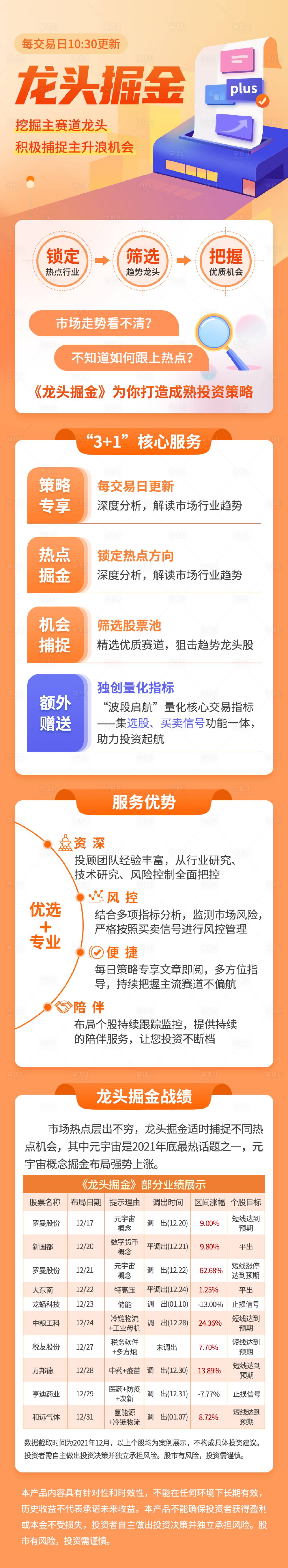 源文件下载【金融产品长图】编号：97090014830941231