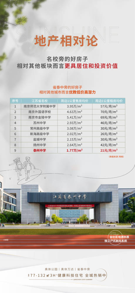 源文件下载【地产相对论海报】编号：21790014568129632