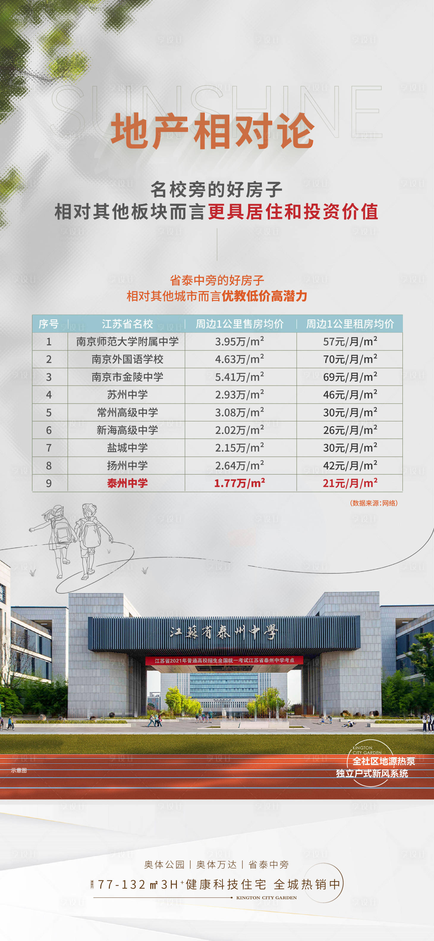 源文件下载【享设计】搜索编号：21790014568129632【地产相对论海报】