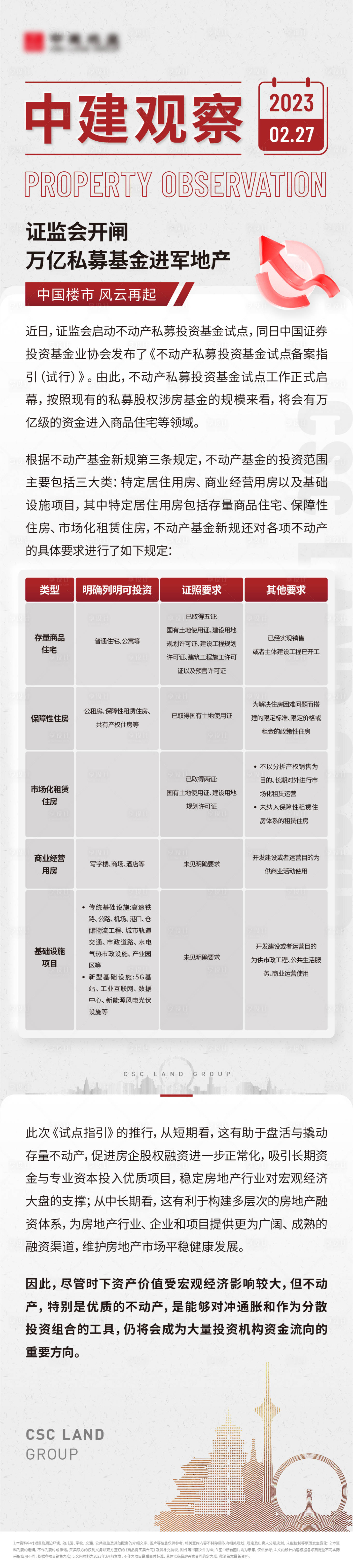 源文件下载【享设计】搜索编号：41220015005557908【C4D商务质感周报月报长图海报模版】