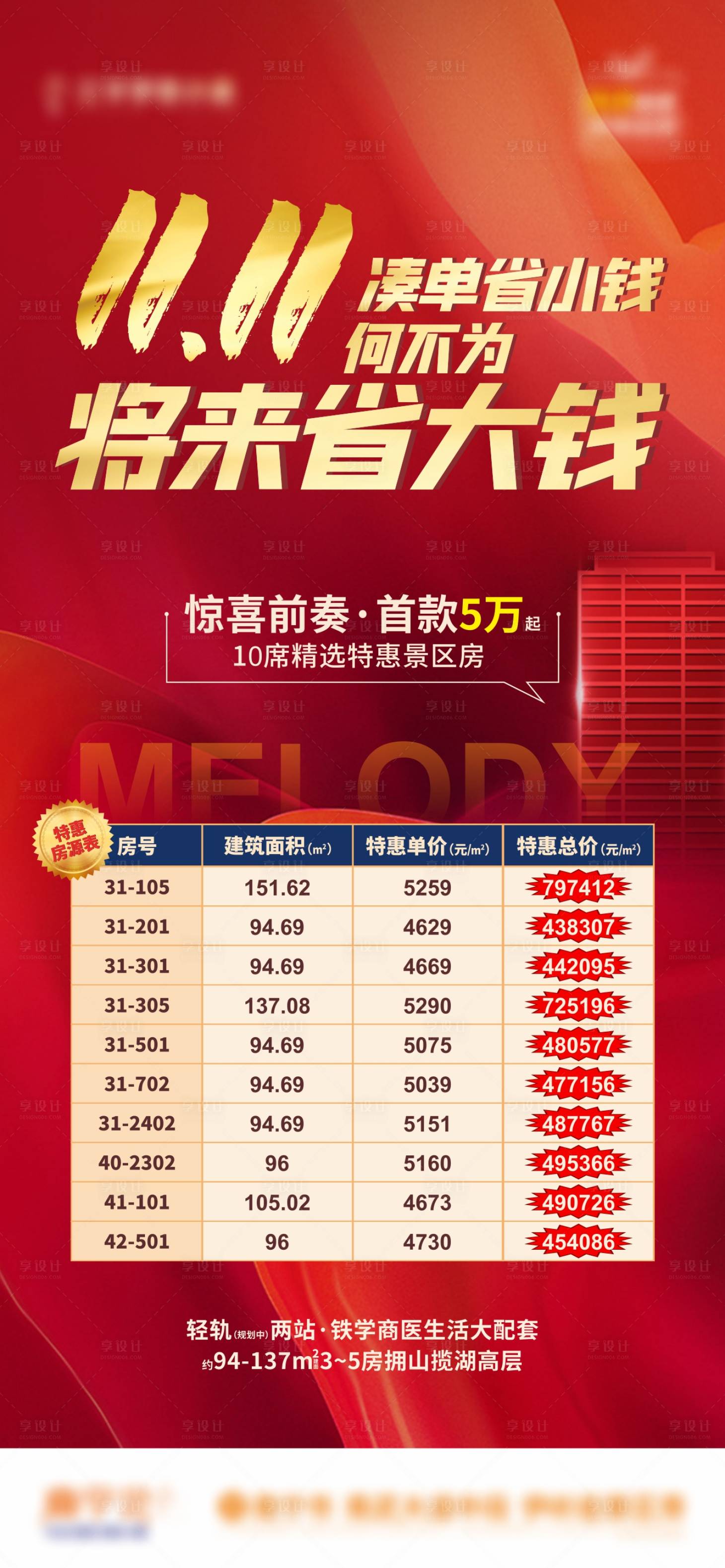 源文件下载【享设计】搜索编号：13530014585394030【地产政策特惠房源海报】