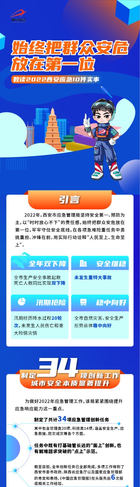 源文件下载【应急报告总结长图海报】编号：20230201153833275