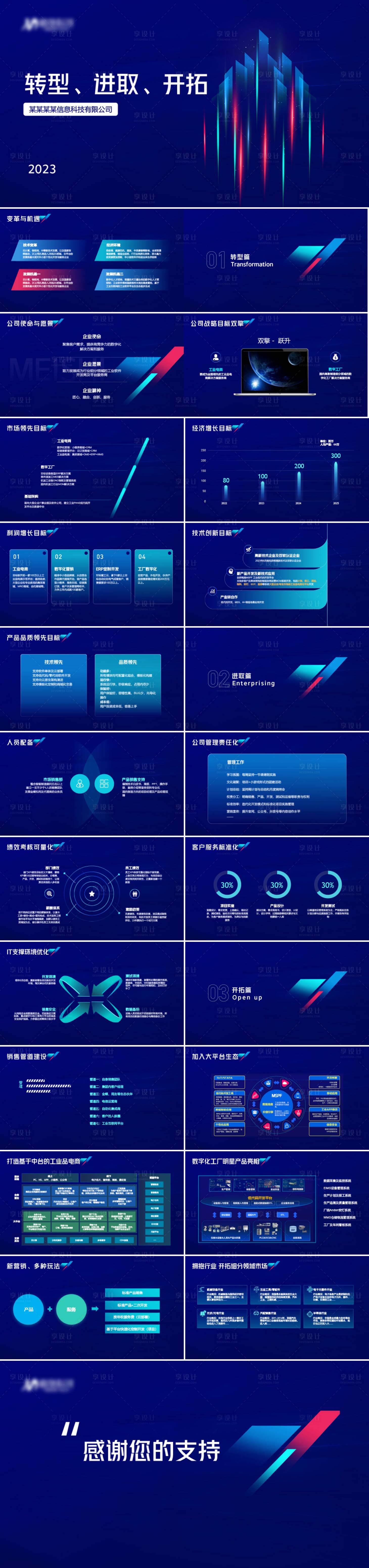 源文件下載【企業年度總結PPT】編號：23550014894939215
