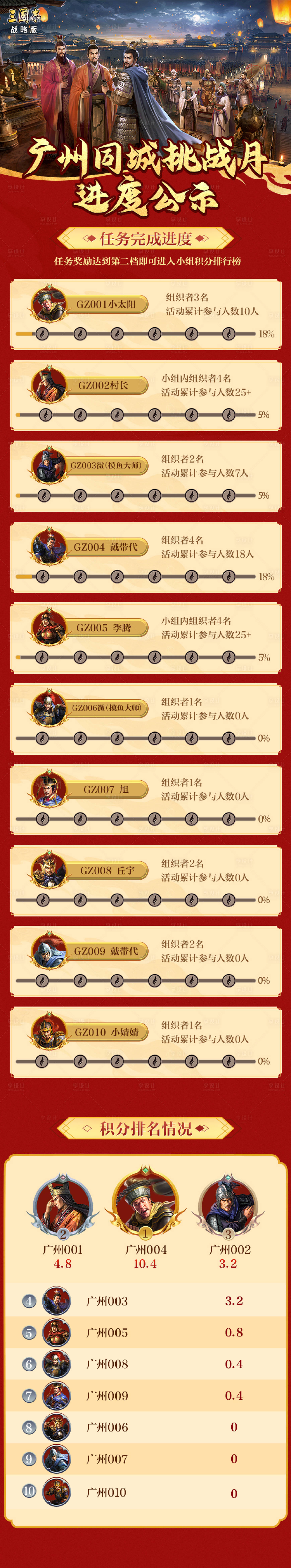 源文件下載【享設(shè)計】搜索編號：33820015046208023【三國游戲挑戰(zhàn)公示玩家排名 】