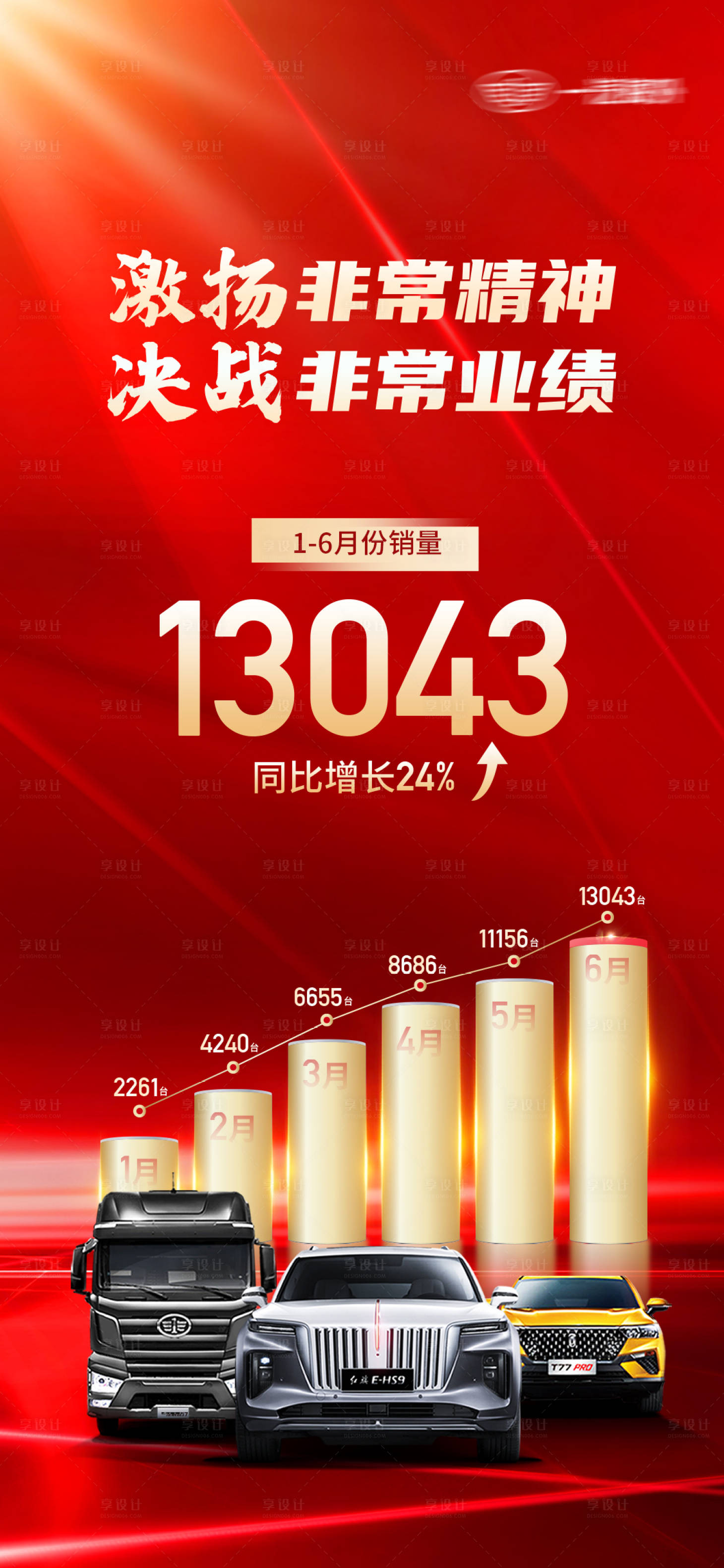 源文件下载【享设计】搜索编号：96500014940967419【汽车销量海报】