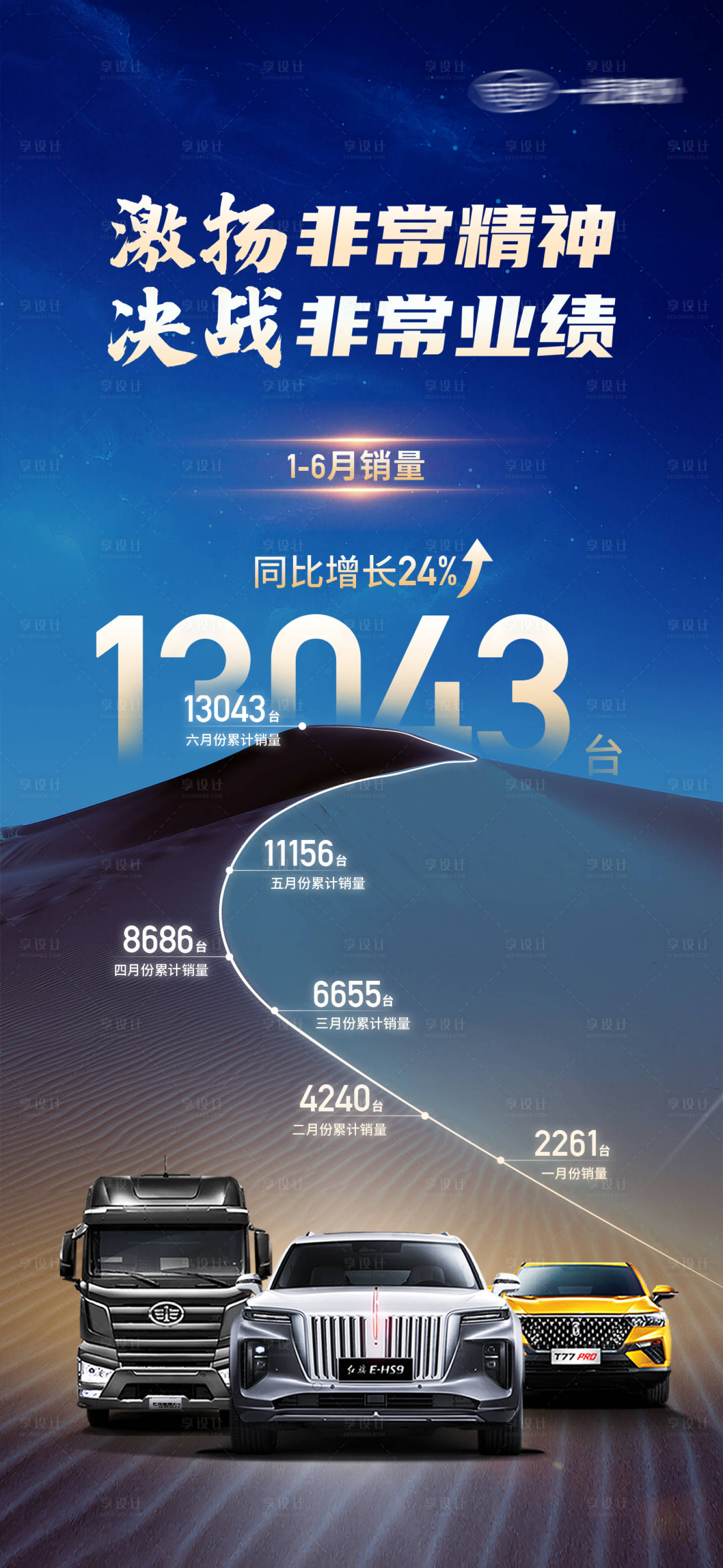 源文件下載【享設計】搜索編號：27120014940985358【汽車銷量海報】
