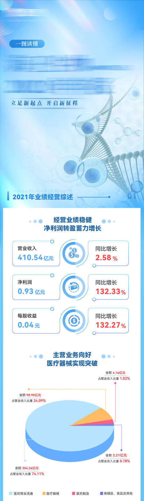 源文件下载【金融 】编号：20230221171644309