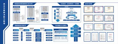 源文件下载【享设计】搜索编号：41910014504916785【方案解决海报展板】