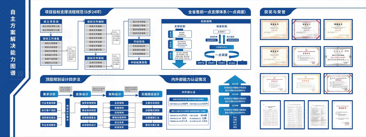 源文件下载【享设计】搜索编号：41910014504916785【方案解决海报展板】