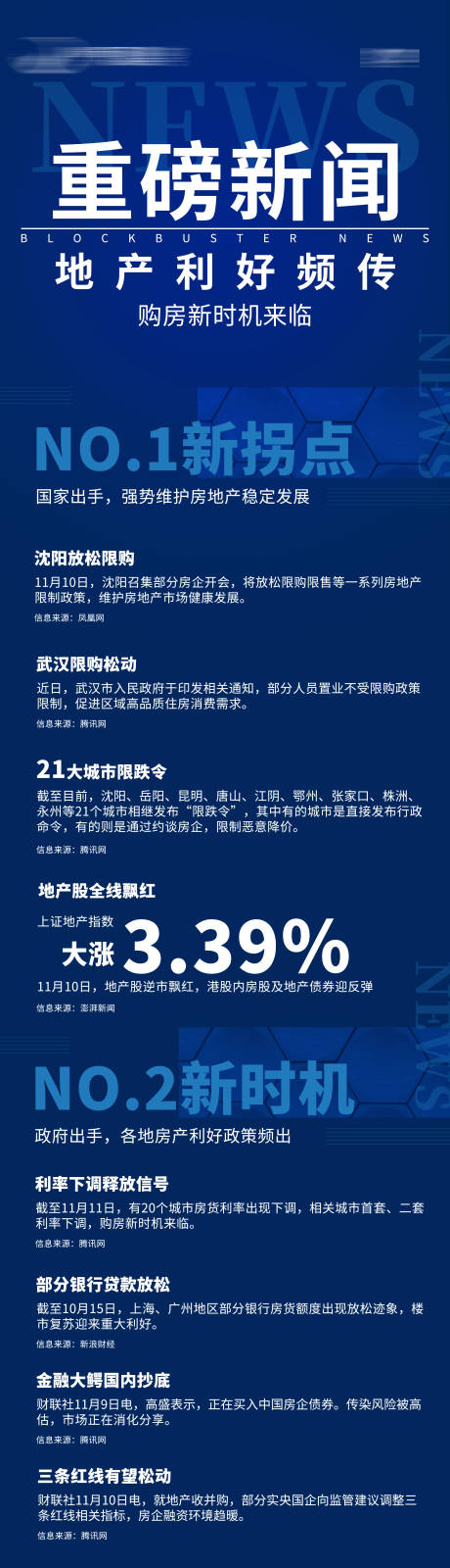 源文件下载【地产楼市回暖政策公式价值点长图】编号：81330015045809051