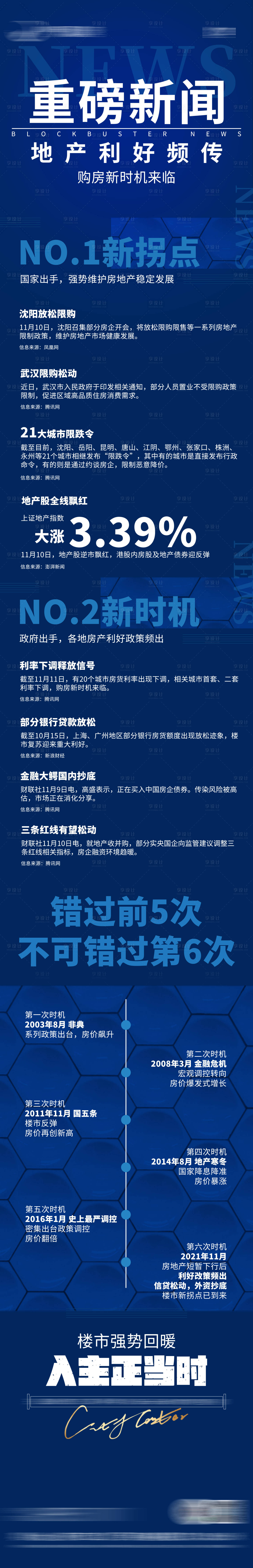 源文件下載【享設計】搜索編號：81330015045809051【地產樓市回暖政策公式價值點長圖】