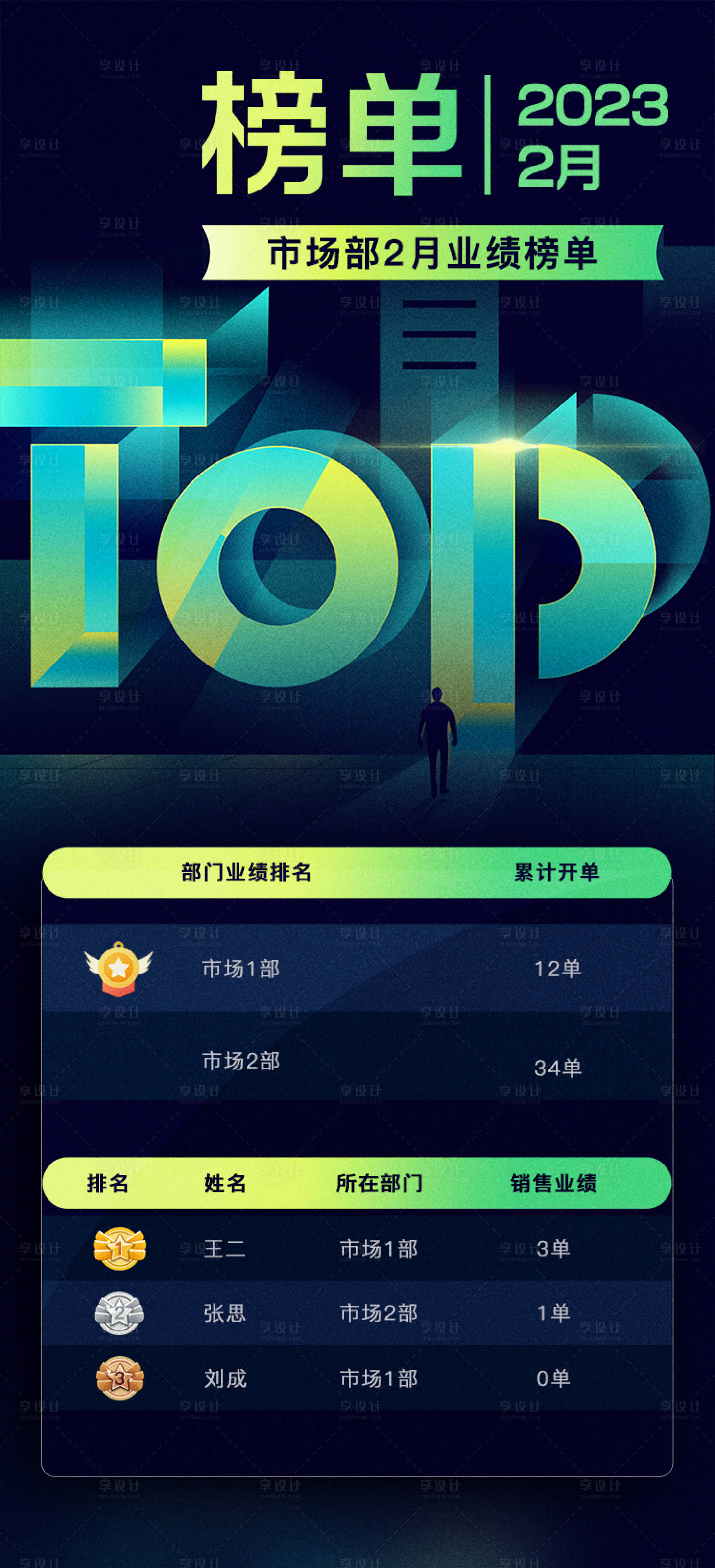 源文件下载【业绩排名榜单】编号：51210014754372954