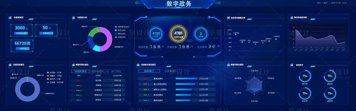 源文件下载【数据可视化大屏幕】编号：72650014953642000