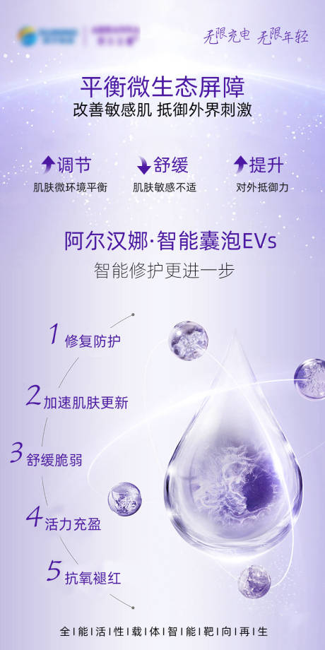 源文件下載【享設計】搜索編號：44090014907301873【敏感肌海報】