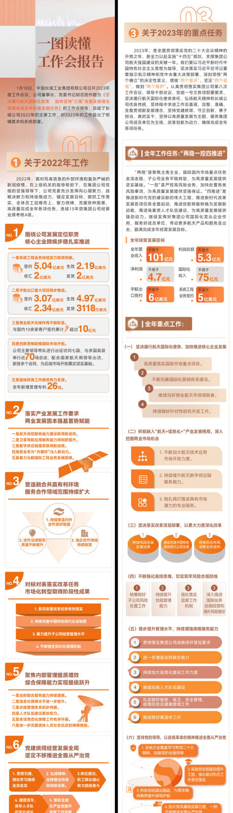 源文件下载【工作会报告科技长图】编号：20230207115558159