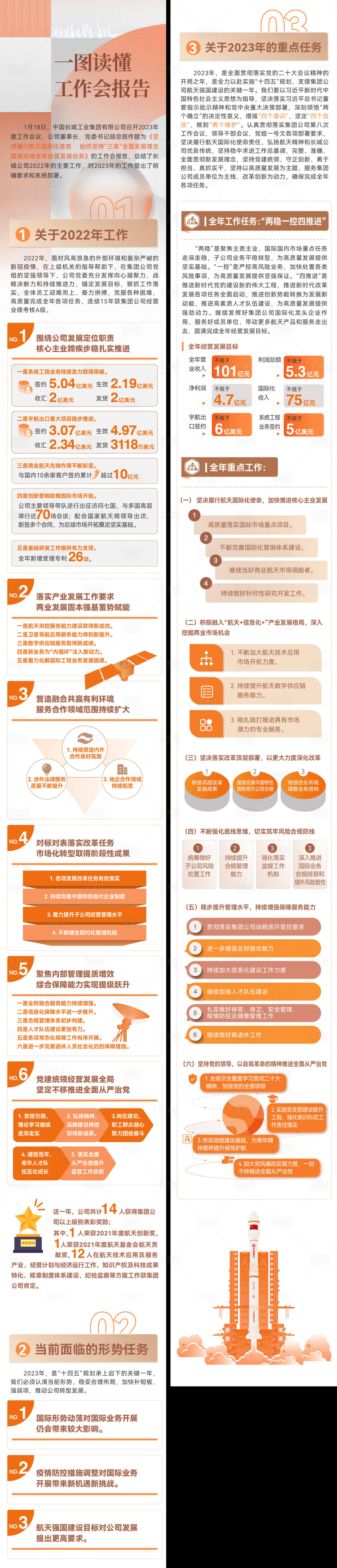 源文件下載【享設計】搜索編號：25850014558154401【工作會報告科技長圖】