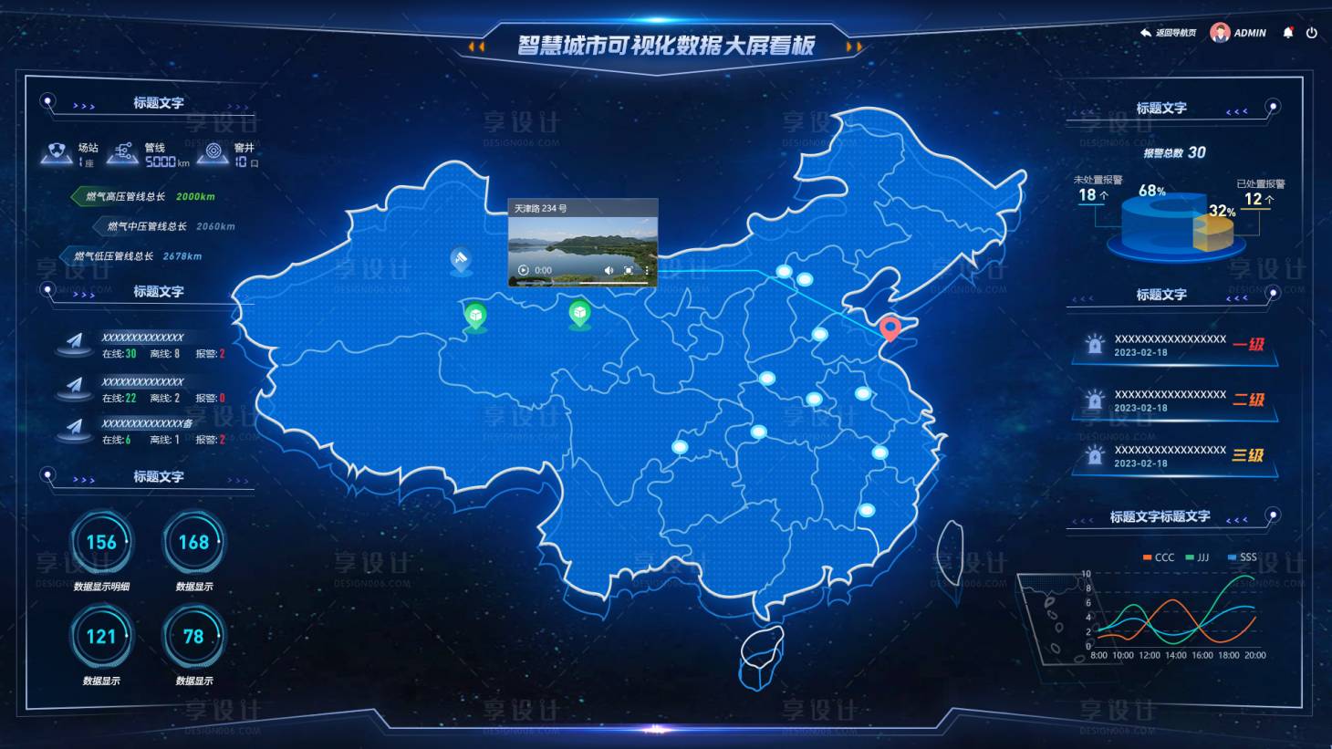 源文件下载【智慧城市数据看板】编号：70950014865398097