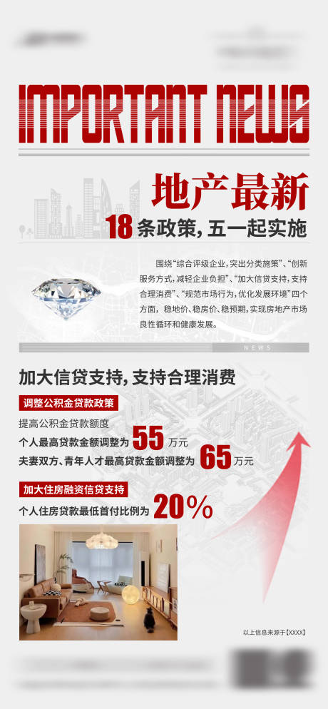 源文件下载【地产政策热销类新闻发布刷屏系列】编号：73710014720219448