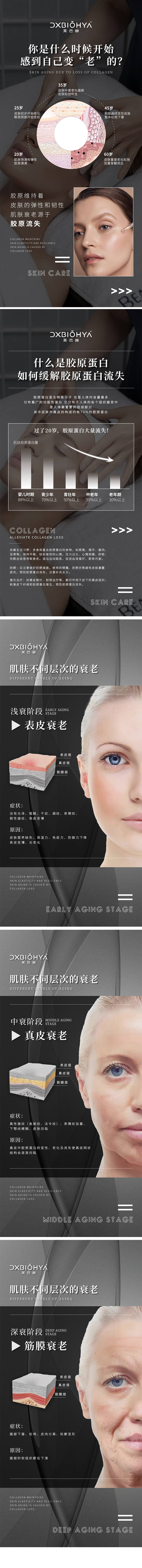源文件下载【享设计】搜索编号：95670014552486575【胶原蛋白流失衰老过程系列海报】
