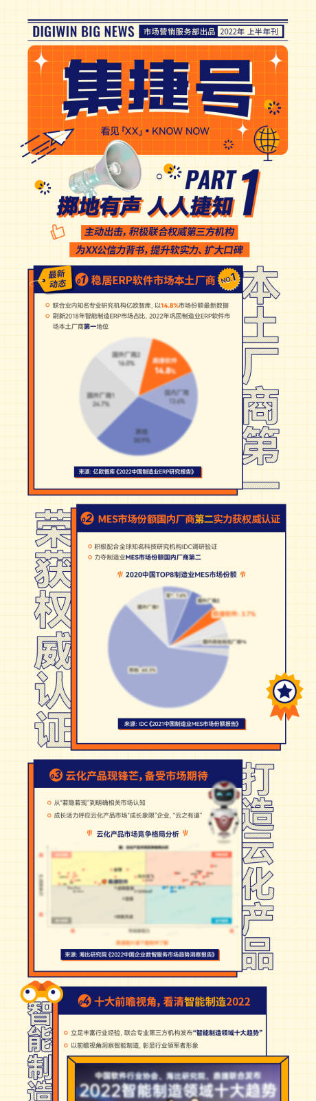 源文件下载【公众号推文长图】编号：20230207131821039