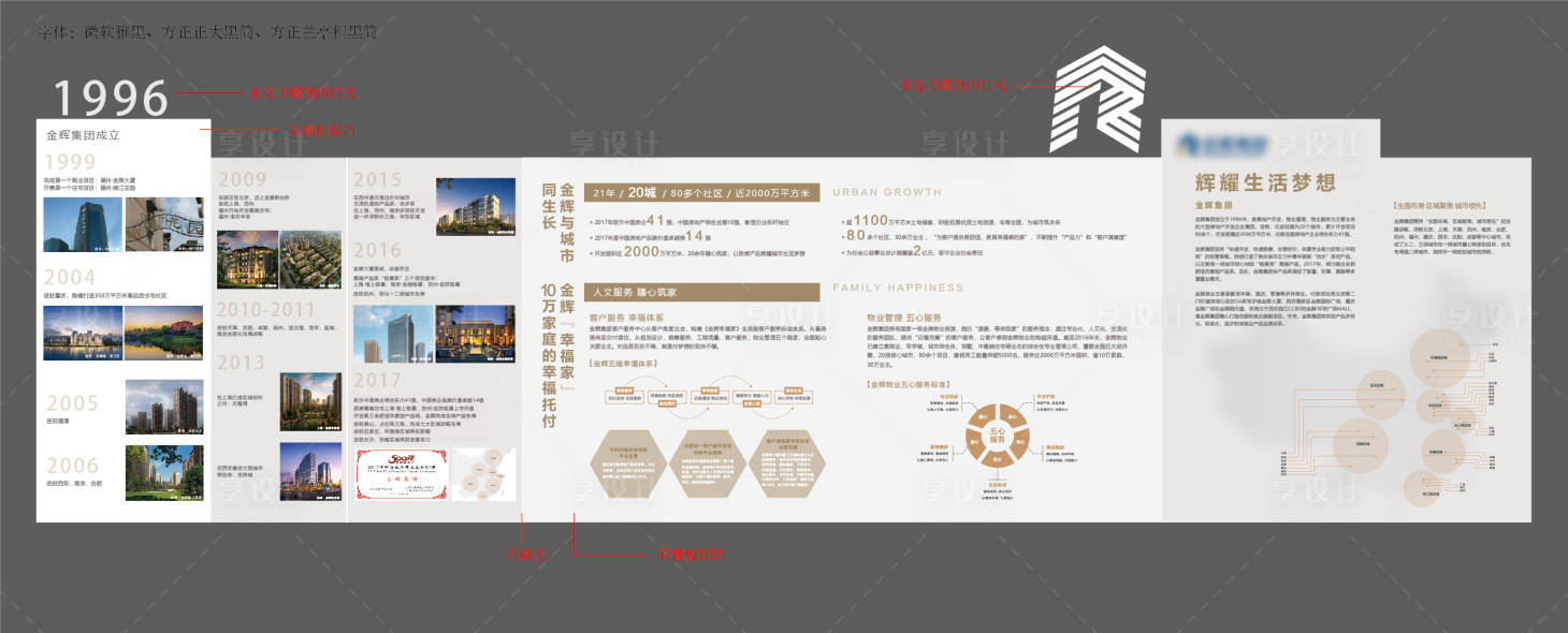 源文件下载【享设计】搜索编号：34720014925503152【品牌墙】