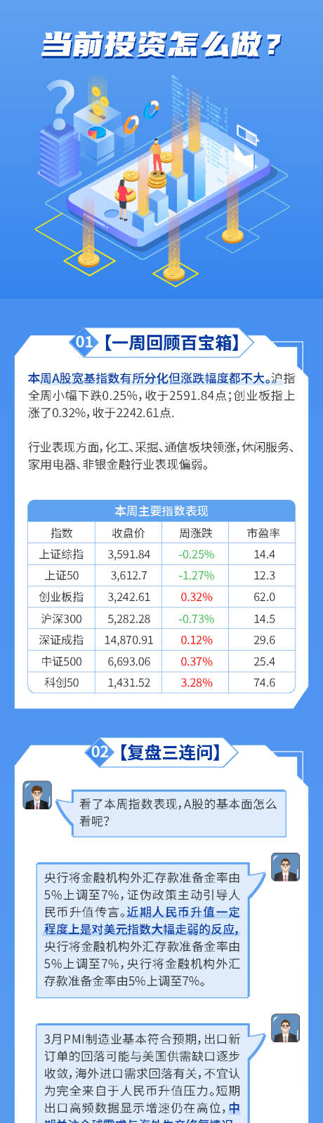 源文件下载【当前投资怎么做】编号：15530014866247963