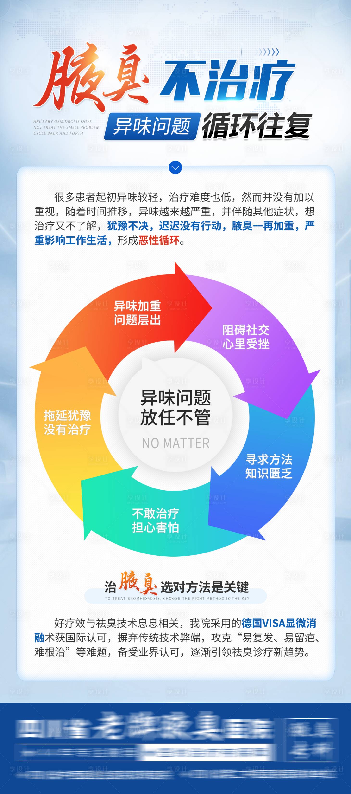 源文件下载【腋臭海报 】编号：28990014455614468