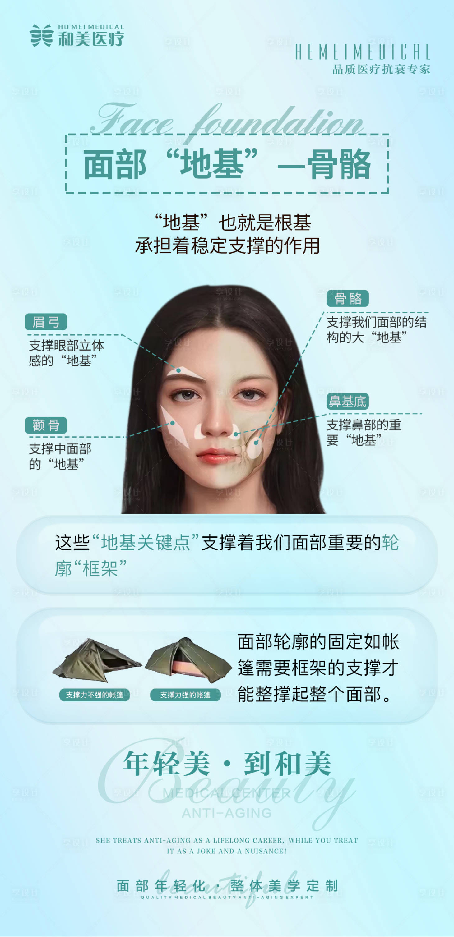 源文件下载【享设计】搜索编号：11950014502836817【面部地基科普海报】