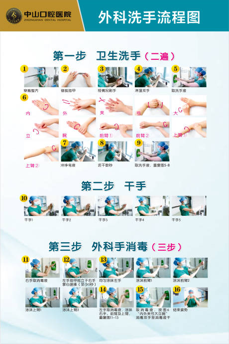源文件下载【外科洗手流程图展板】编号：87330015035924324