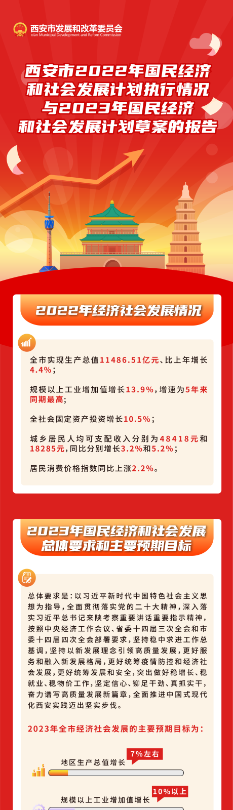 源文件下载【经济发展报告长图】编号：20230203165335209