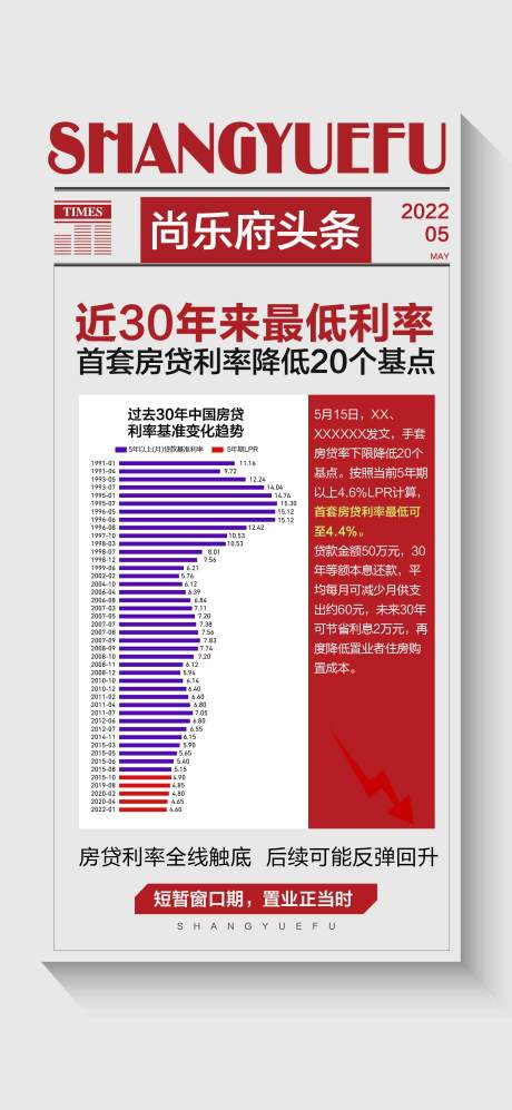 源文件下载【房地产政策利好海报】编号：20230201184235732