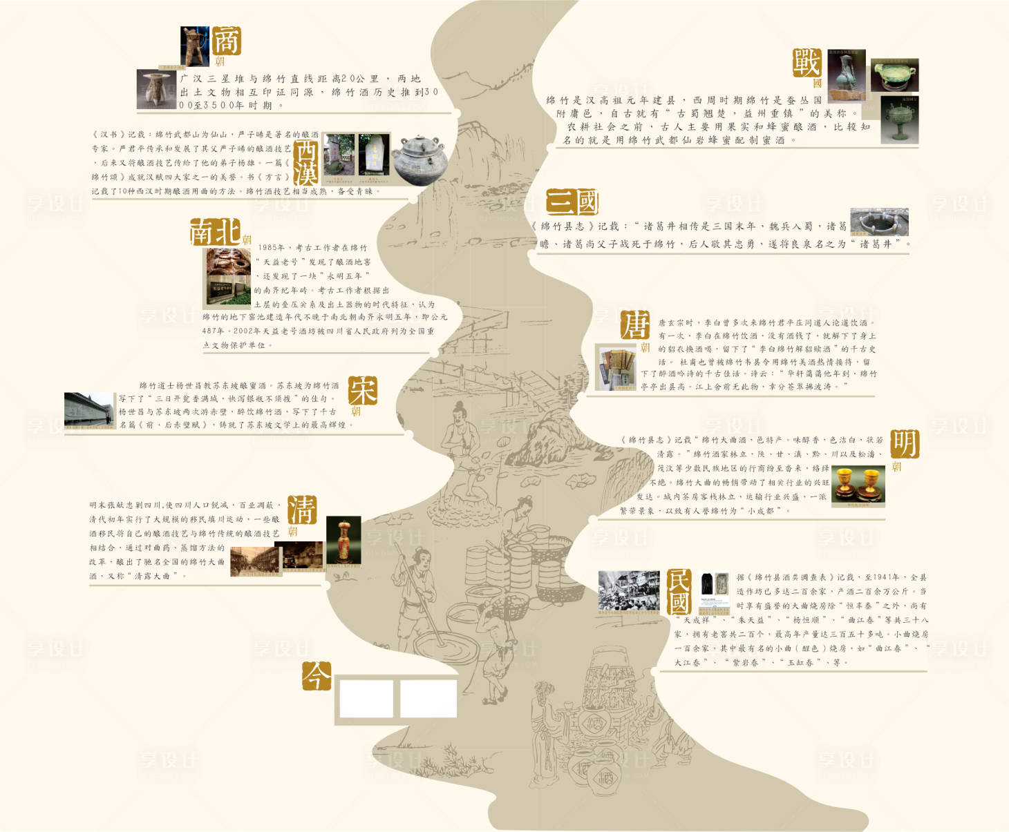 源文件下载【白酒文化墙背景板】编号：41250014459083608