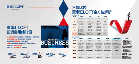 源文件下载【享设计】搜索编号：51300014909473849【地产品牌竞品对比展板】