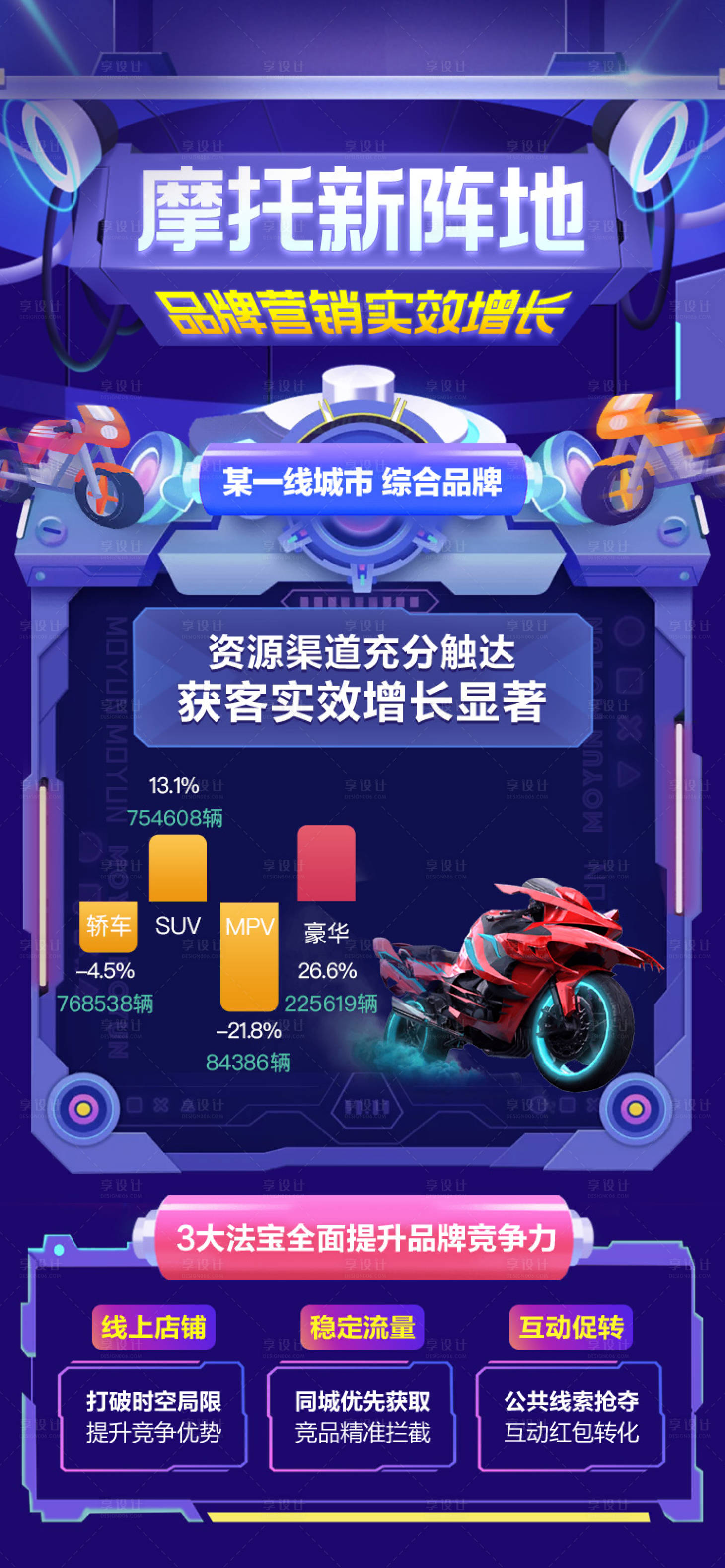 源文件下载【享设计】搜索编号：35080014867297186【摩托数据海报】