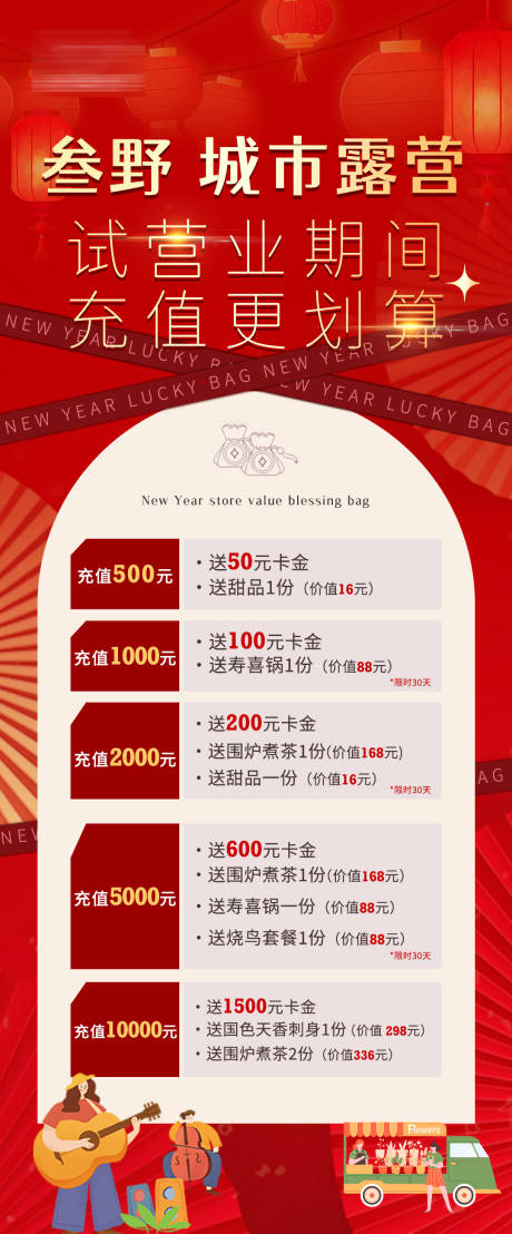 源文件下载【露营充值海报】编号：21980014993305136