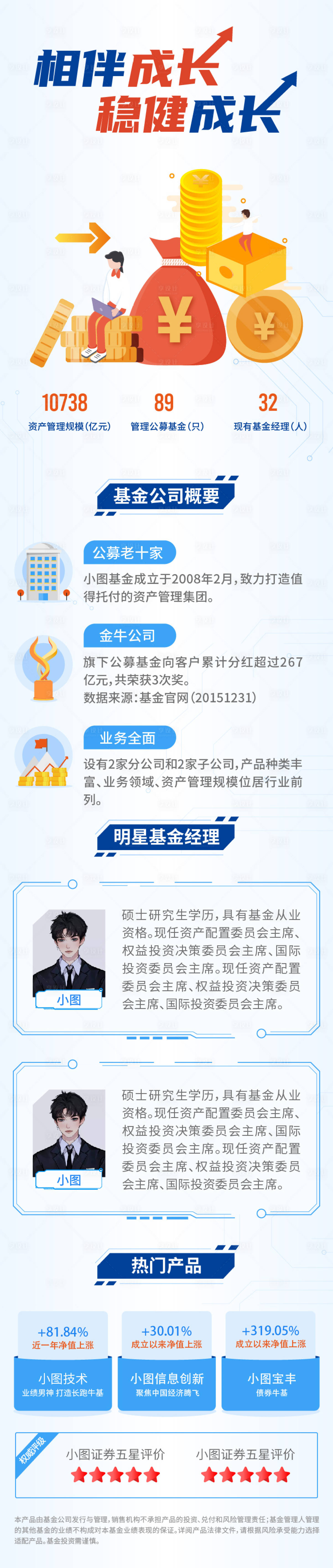 源文件下载【相伴成长金融理财海报长图】编号：97480014893607754