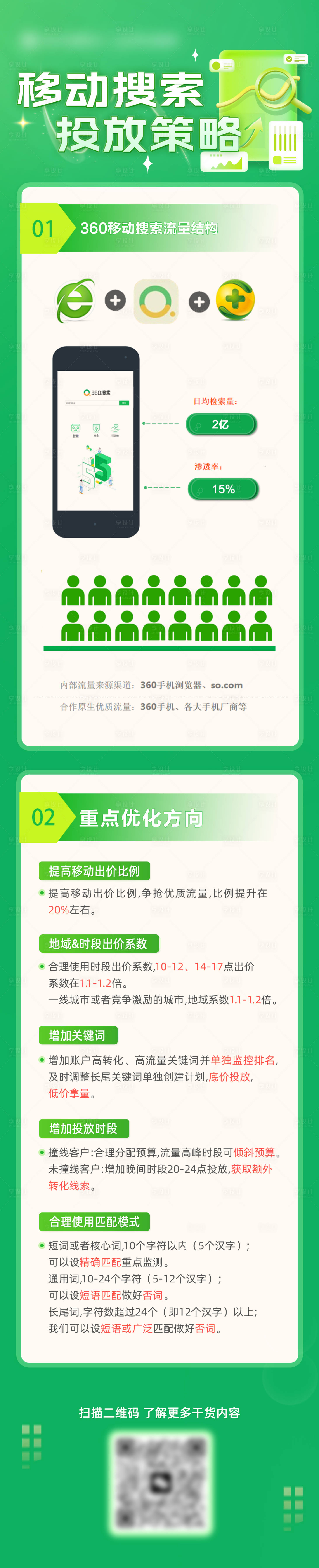 源文件下载【互联网营销长图】编号：25500014955804148