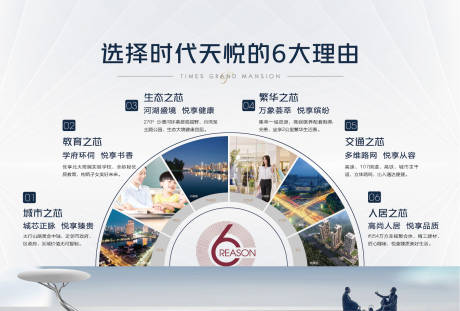 源文件下载【地产6大大价值点展板 】编号：68490014741792321